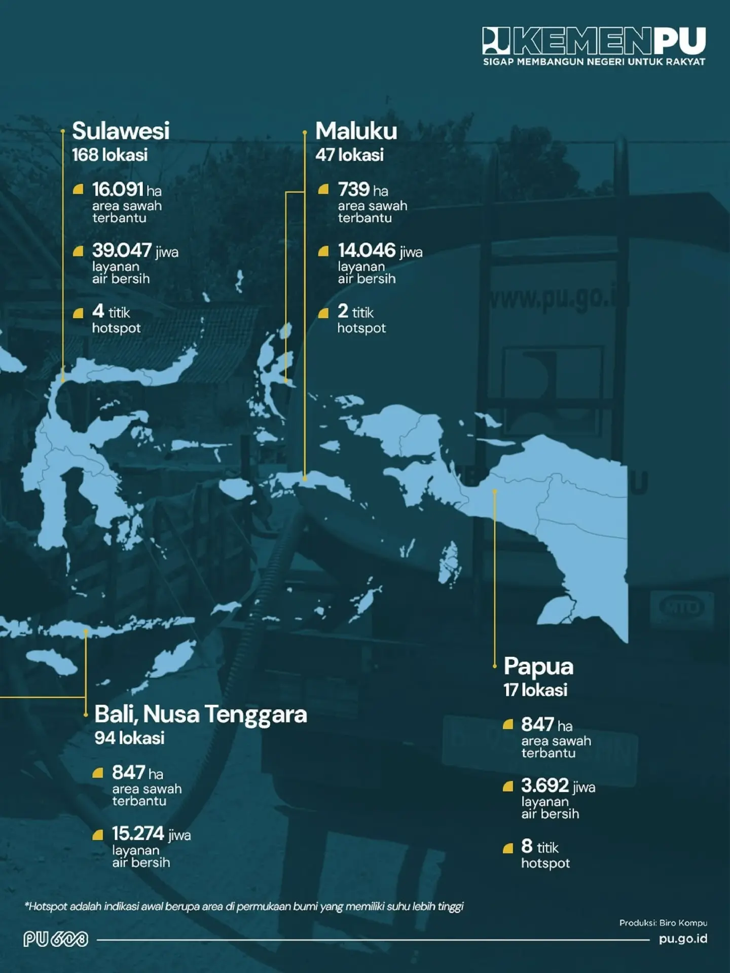 repost kementerianpu - Kementerian PU merespons kondisi tersebut di berbagai wilayah Indonesia, mulai dari pemompaan air