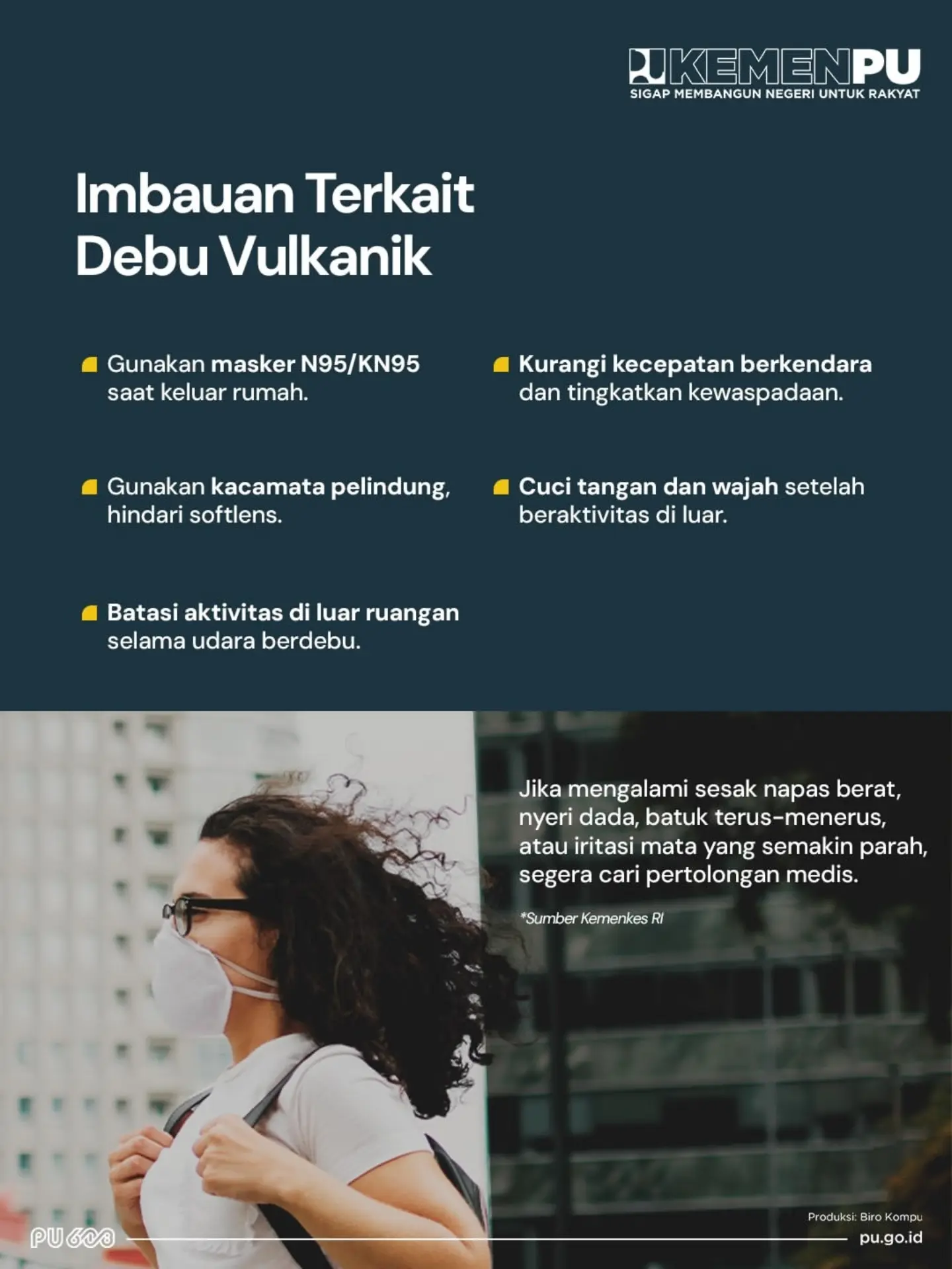 repost kementerianpu - Abu vulkanik terpantau menyebar ke sejumlah wilayah, termasuk Banten, DKI Jakarta, Jawa Barat, La
