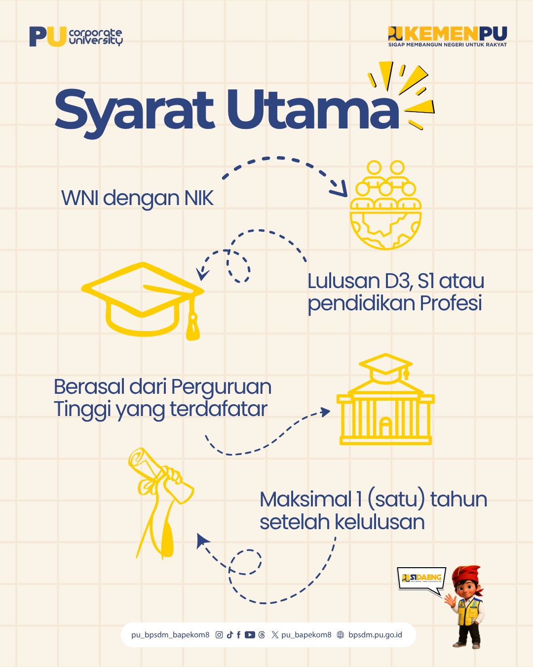 Dari Kampus ke Dunia Kerja, Saatnya NaikLevel!