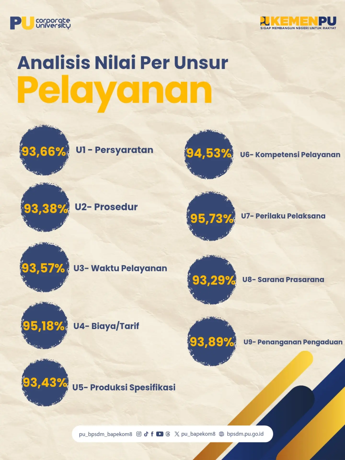 Terima kasih atas kepercayaan dan partisipasi Anda❗