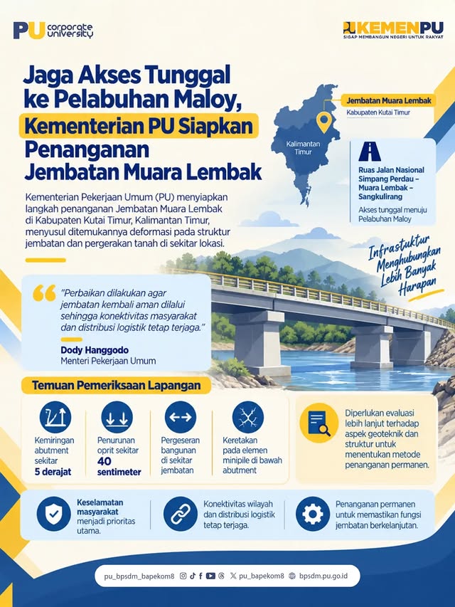 Dengan langkah tersebut, Kementerian PU tidak hanya berfokus pada pengamanan kondisi jembatan saat i...