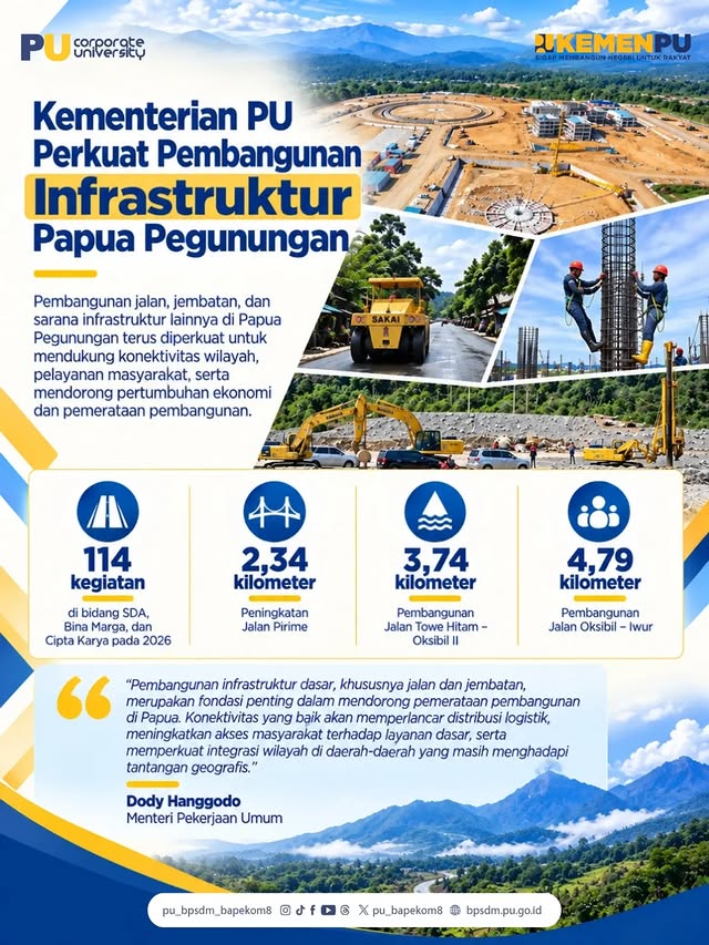 Pembangunan kawasan pusat pemerintahan Papua Pegunungan juga menjadi perhatian. Rencana pembangunan...