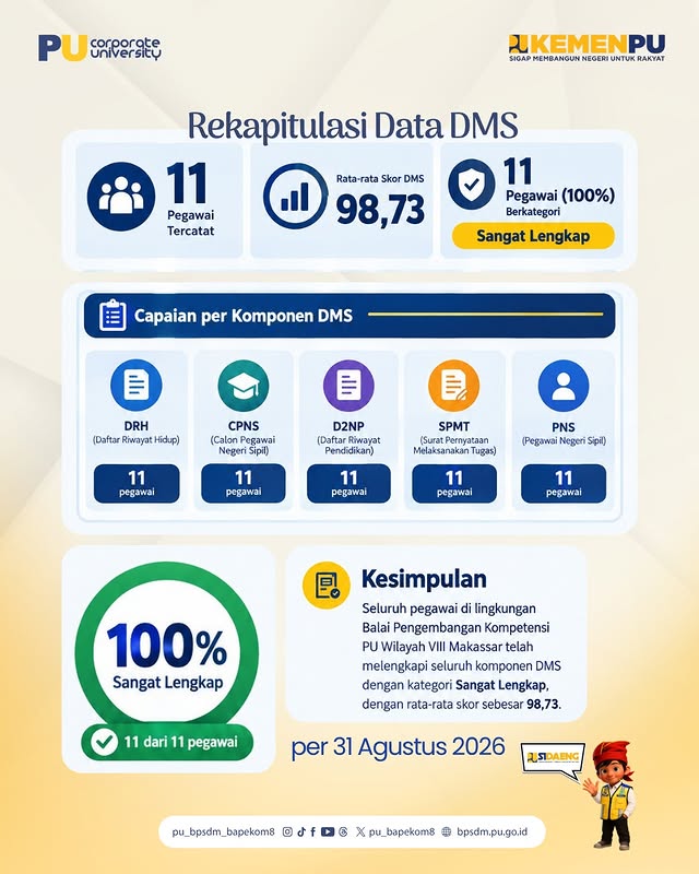 📊 REKAPITULASI DATA DMS | 31 AGUSTUS 2026.. Data terkelola, informasi lebih tertata! ✨.Per 31 Agus...