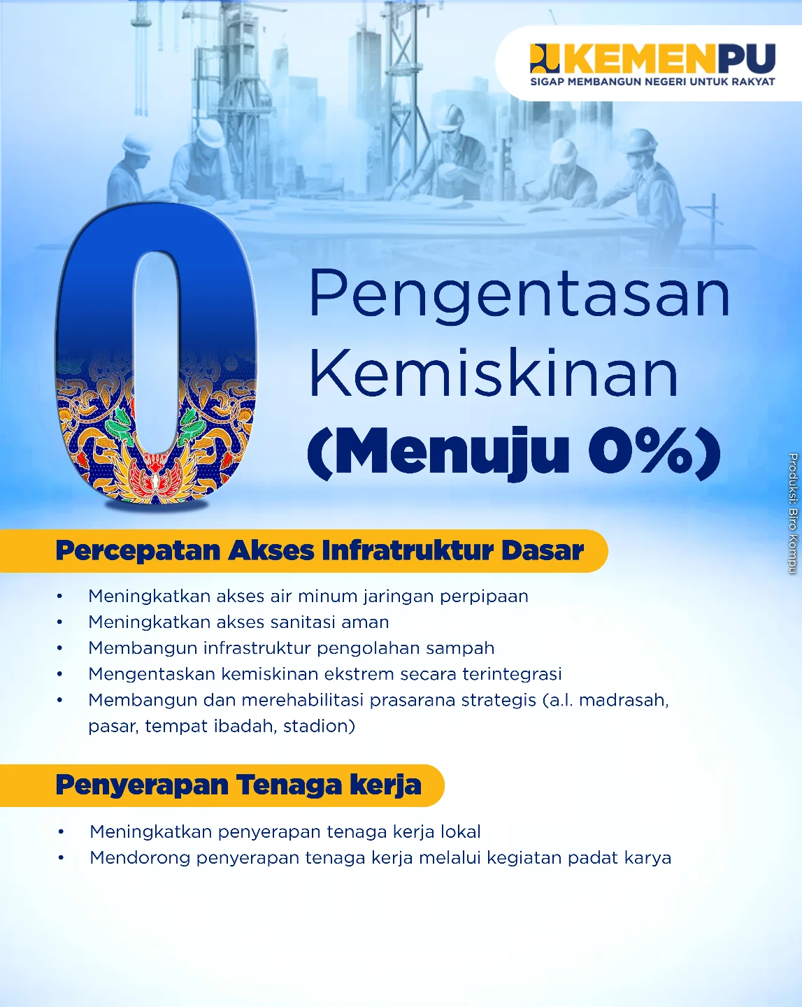 Pengentasan Kemiskinan (Menuju 0%)