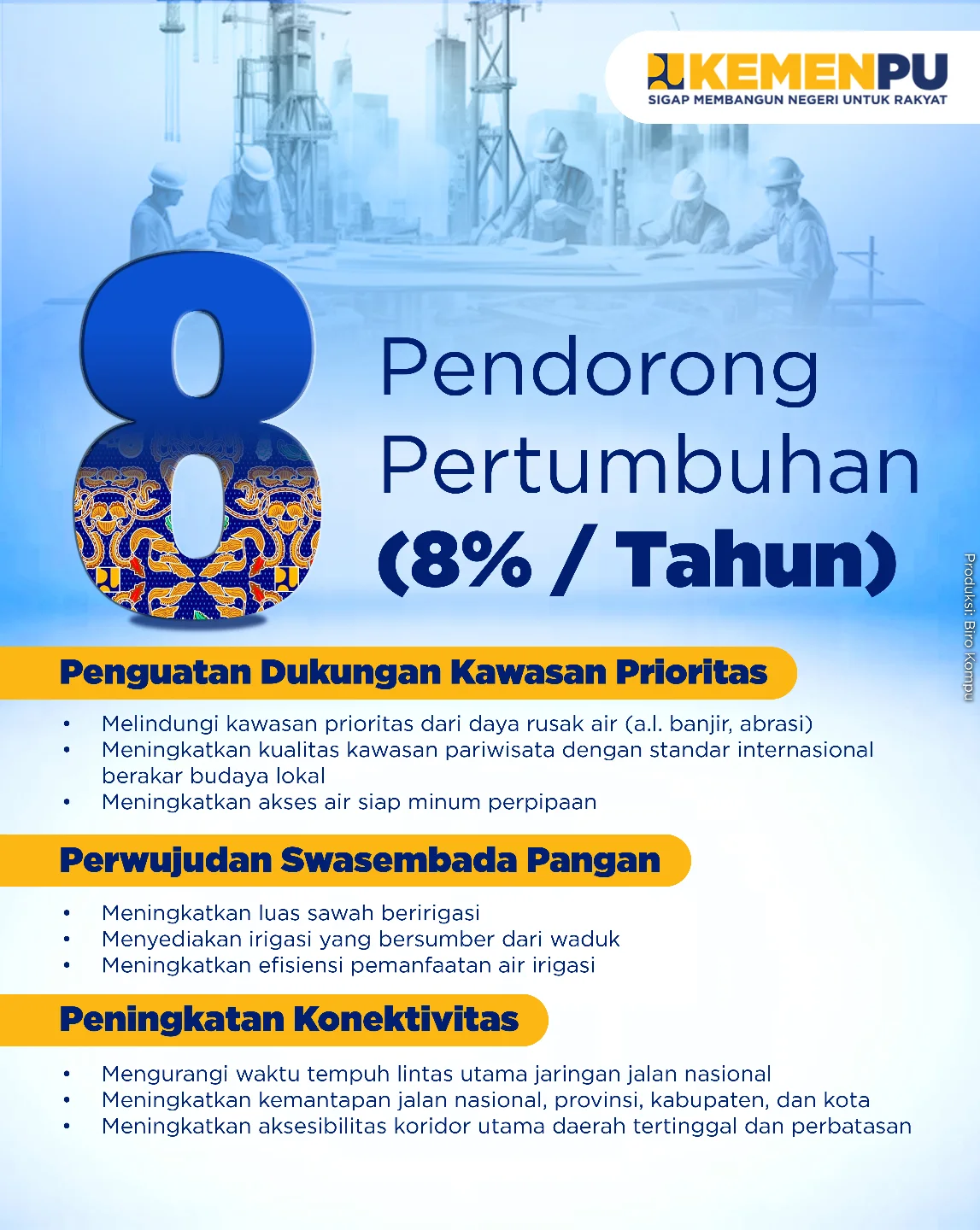 Pendorong Pertumbuhan (8% per Tahun)